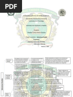 Cuadro Sinóptico - Estructura Familiar