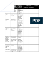 Basis Gift Giving Monitoring Requirements Proposal Making Specific Compliance Remarks Complete Incomplete