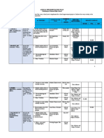 Access: Annual Implementation Plan Polahongon National High School