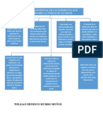 Mapa Conceptual de Los Elementos Que Componen La Unidad El Paciente