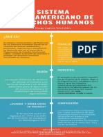 Sistema Interamericano de Derechos Humanos