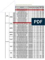 Lista de Precios Alimentos 010920