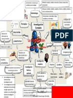 contabilidAD MAPA MENTAL