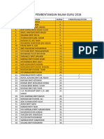 Giliran Pembentangan Nilam Guru 2018: BIL Nama Giliran Tarikh/Tajuk/Catatan