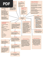 Mapa Conceptual Gtc-185