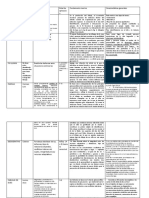 Resumen Tecnicas Proyectivas