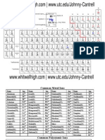 Periodic Table