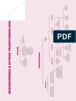 Mapa Mental Esquizofrenia e Outros Transtornos Psicticos