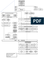 Merchandising Flow Chart