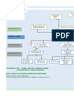 Arbol de Problema Deforestacion