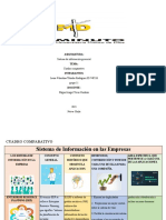 Cuadro Comparativo