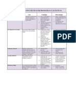 Cuadro Comparativo Técnicas de Pronostico Cualitativas