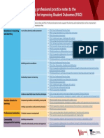 Connecting PPNS To FISO