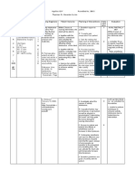 Date/ Time Cues Need Nursing Diagnosis Patient Outcome Planning of Interventions Imple Ment Ation Evaluation