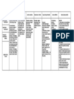 Ascorbic Acid Drug Study