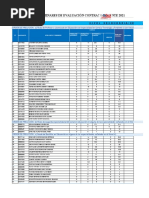 Resultado Preliminar Evaluación Contrato Docente 2021 - C y T