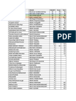 Nama Peserta Sekolah Objektif Essay Total