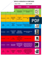 Cuadro Comparativo de La Generación de Las Computadoras