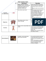 Body Systems Chart System Illustration Structures Function: Digestive