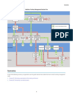 Territory Management Decision Guide