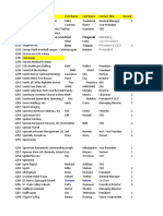 Vistage-Esteban Silva Denver C1 Company Name Deduped-Assigned-File JP 07