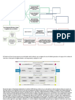 Actividad Redes Empresariales