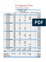 Diagnostic Clinic: Monthly Sales