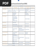 Tabla Procesos PMBOK