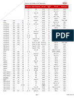 KIA Sportage Oil Chart V18.11