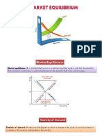 G10 Market Equilibrium