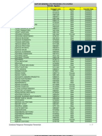 Daftar Sending Ctki Program G To G Korea Periode: Agustus