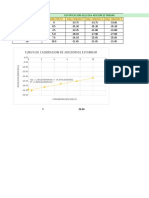 Datos Polarimetria Glucosa