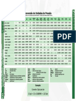 Tabela de Conversao de Unidades de Pressao