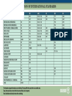 Comparison of International Standards: Product DIN ISO Ansi BS UNI EN