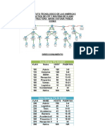 Practica VTP y Vlans