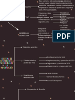 Norma Iso 27001