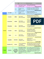 Tipos de Estrofas