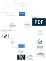 Protocolo Emisiones de Ruido