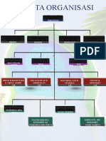 Carta Organisasi BARU