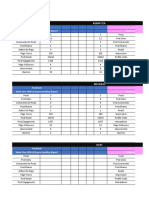 SMO Format