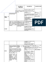 Titulos Valores Definición Alcance O Finalidad Requisitos Clasificación