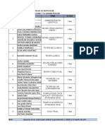 Grupos em Actividades