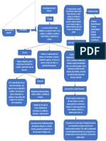 Mapa Conceptual