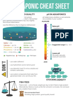 Aquaponic Cheat Sheet