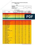 Harga Batubara Acuan (Hba) & Harga Patokan Batubara (HPB) February 2020