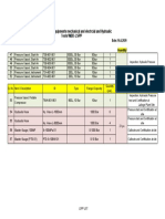 List of Hydro Test - Wartsila