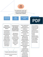 Mapa Conceptual Analisis Financiero