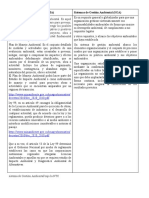 Actividad 1investigación Sobre Planes de Manejo Ambiental (PMA) y Sistemas de Gestión Ambiental (SGA)