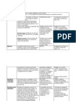 Cuadro Comparativo. Momento4