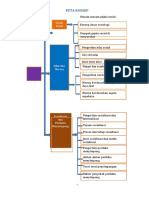 Peta Konsep Gejala Sosial LM